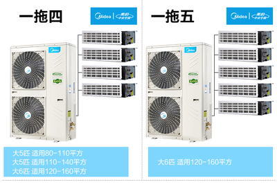 美的中央空調多聯機 高效制冷，滿足多樣家居需求